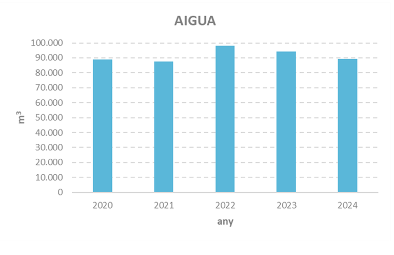 aigua.png