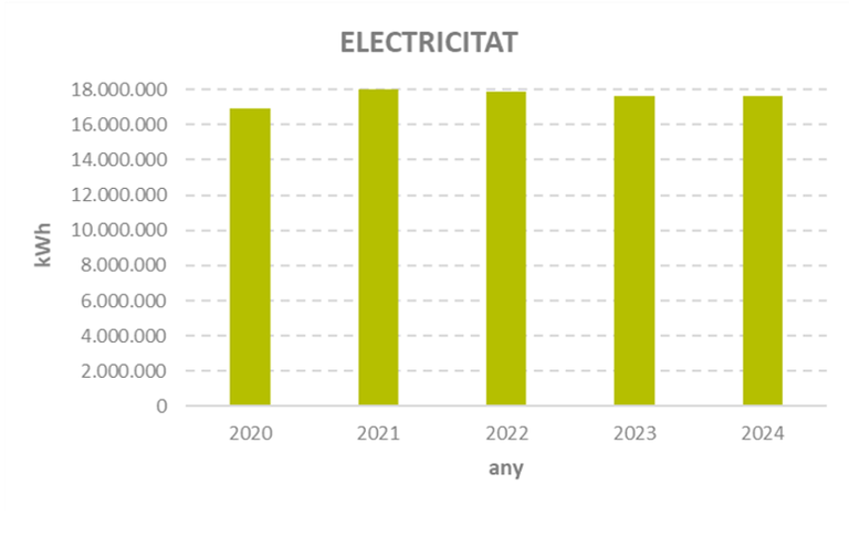 electricitat.png