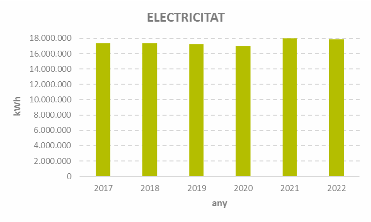 electricitat 2022.png