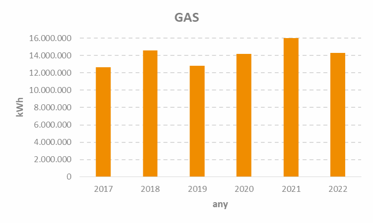 gas 2022.png