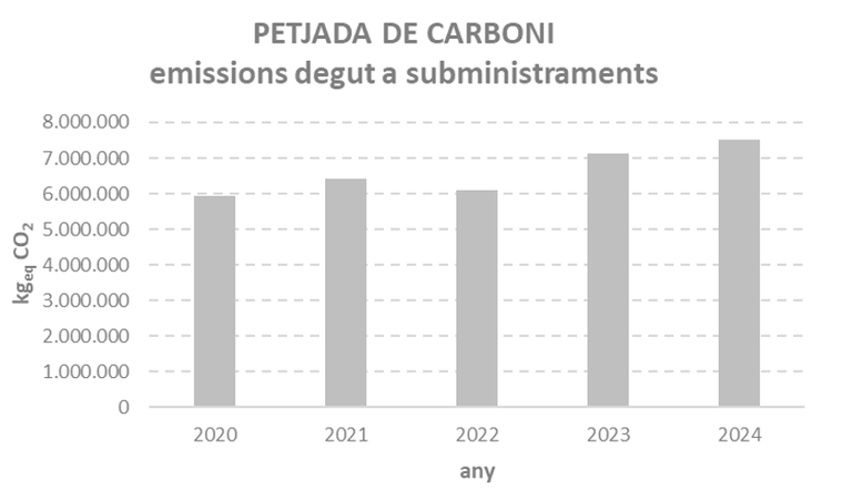 petjada de carboni.png