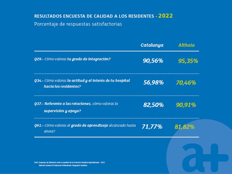 enquesta_residents_2022_esp2.jpg