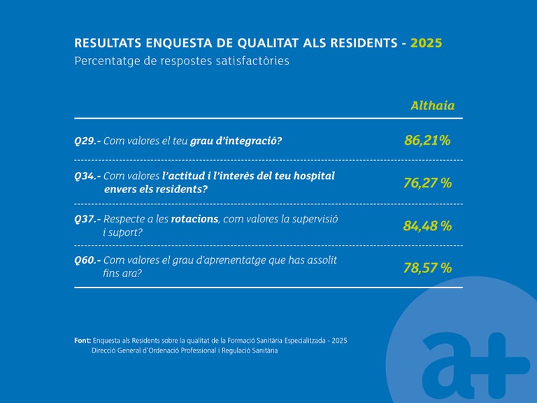 Enquesta residents_2025
